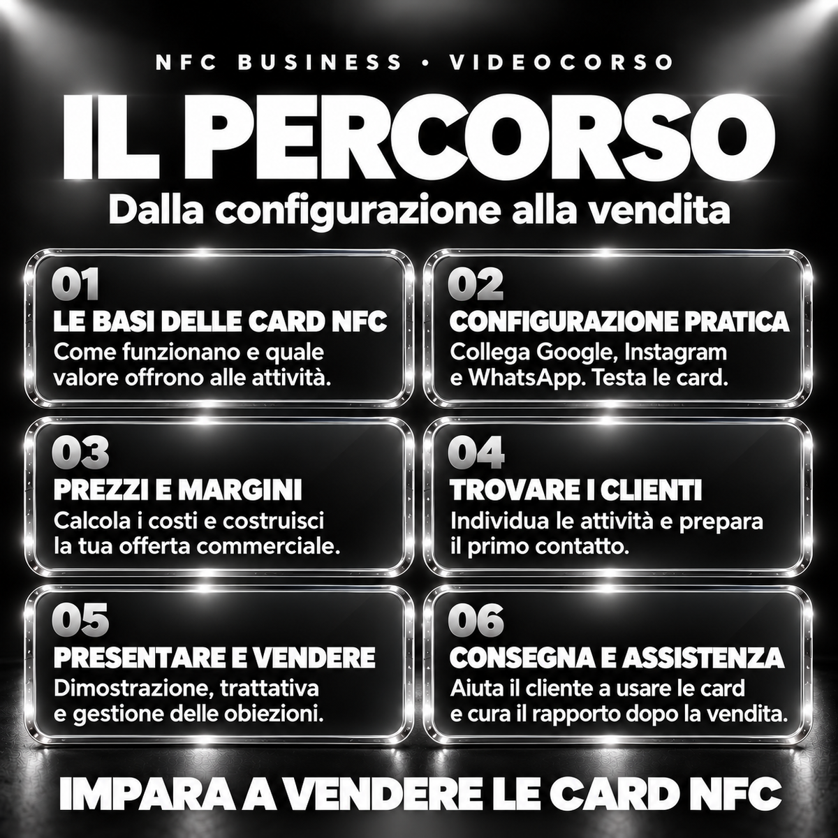 Il percorso NFC Business: sei moduli dalla configurazione alla vendita